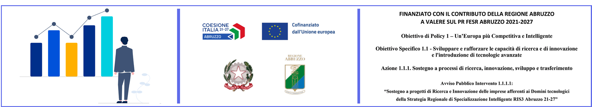 pr fesr abruzzo